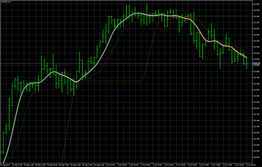 Super smoother levels image